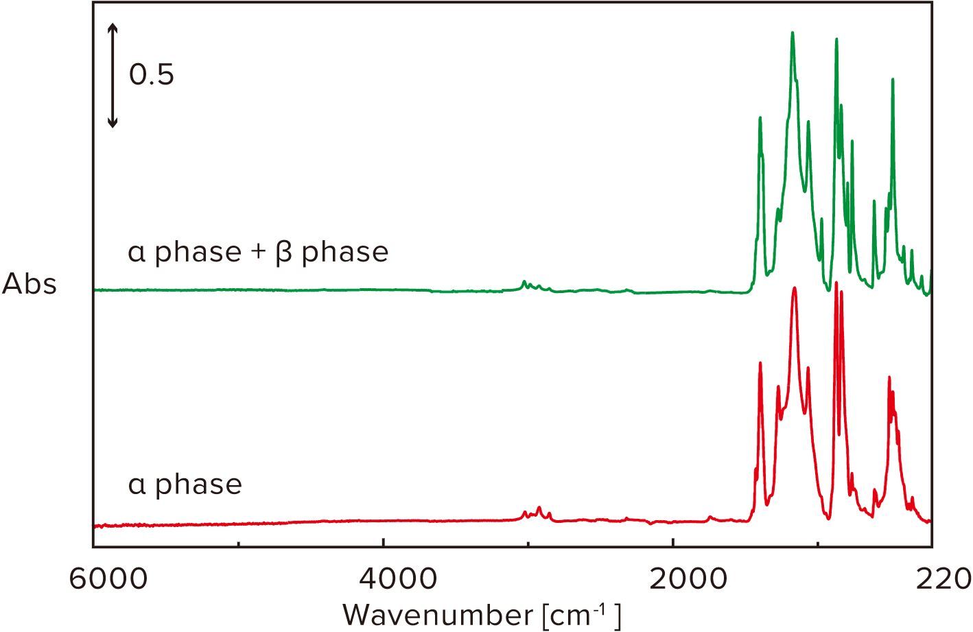 Measurement for PVDF in Mid-Far IR range