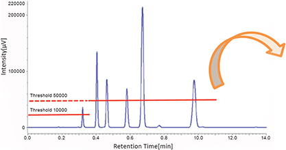 Spectral Scanning and Dual Wavelength Detection