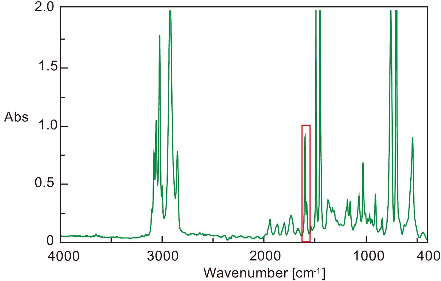 High reHigh wavenumber precision
