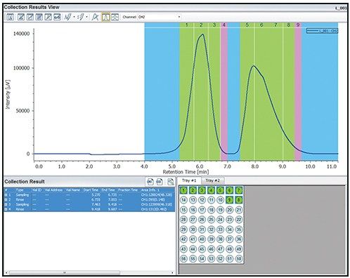 ChromNAV Fraction Collection view