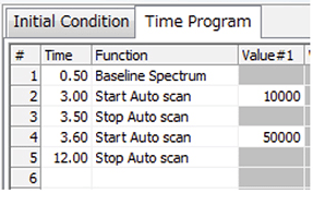 Spectral Scanning