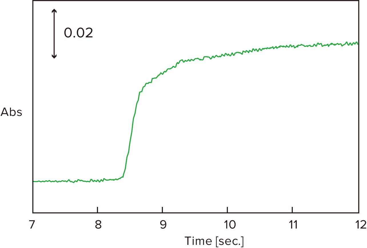 High wavenumber precision